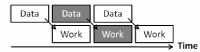 data stream processing